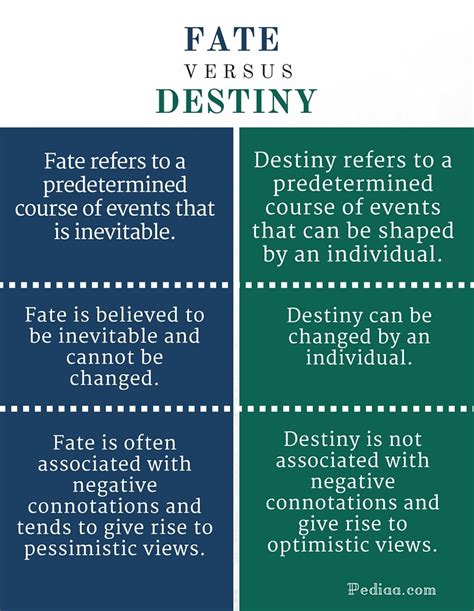 Understanding Fate Vs. Destiny: A Journey Through History, .